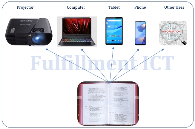 hymns for projector, phones and computers